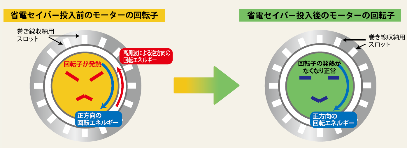 saver_motor