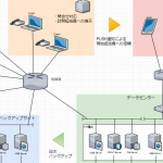 会員管理システム